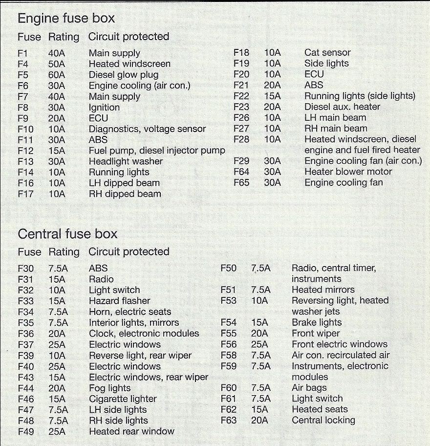 Focus 1999 Fuse Diagram - Ford Focus Club - Ford Owners Club - Ford Forums