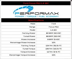 Remapping By Performax Calculations For Ford Focus 1.4 Petrol